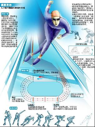 旧保持在高